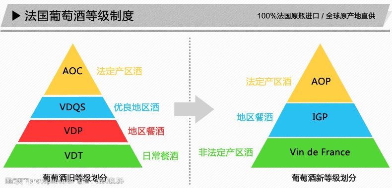 法国红酒分级图片素材