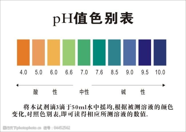 ph值色别表