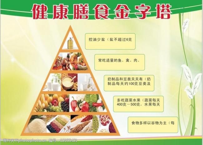 饮食结构金字塔健康饮食金字塔图片