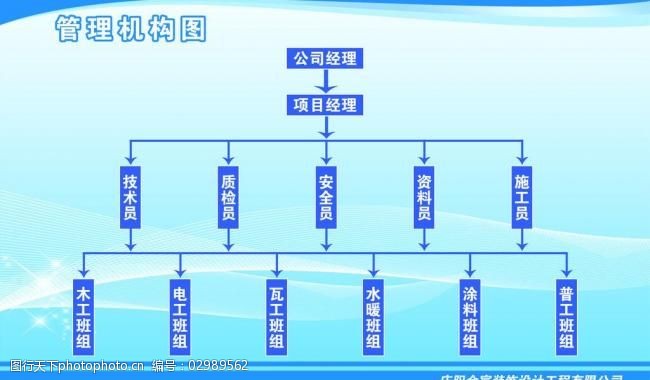 构件素材下载工程管理机构图展板图片