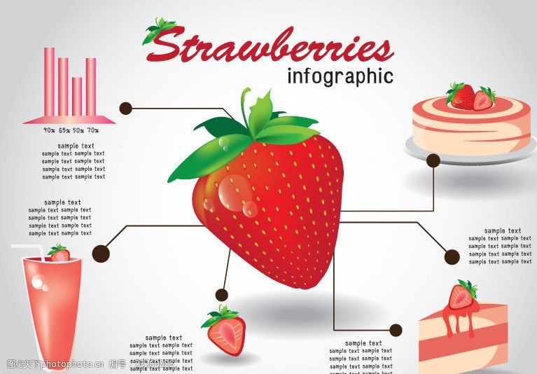 比例图草莓