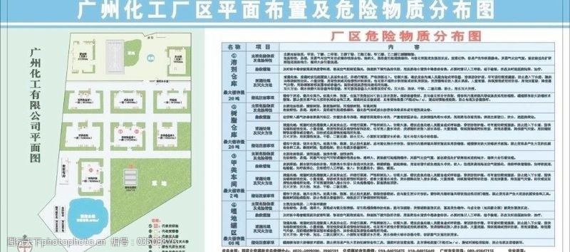 工厂平面分布图安监局厂区平面布置及危险物质分布图