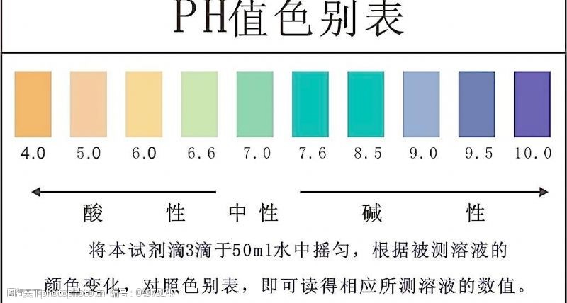 ph值色别表PH值色别表图片